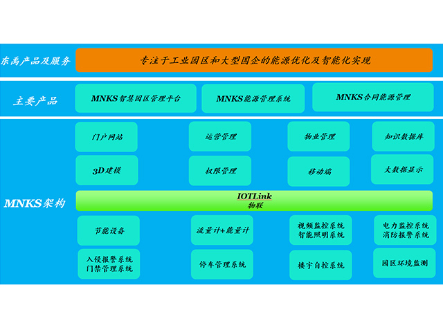 智慧园区管理系统